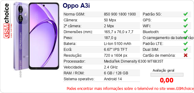 Oppo A3i Especificações técnicas do telemóvel 