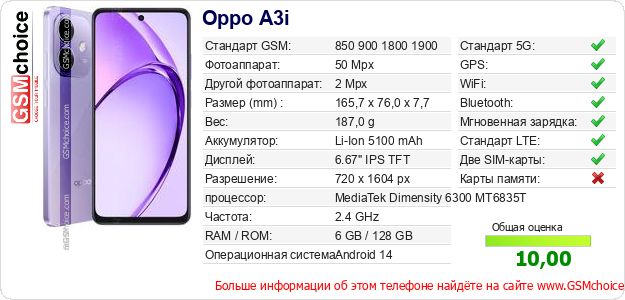 Oppo A3i Технические данные телефона Oppo A3i Технические данные телефона