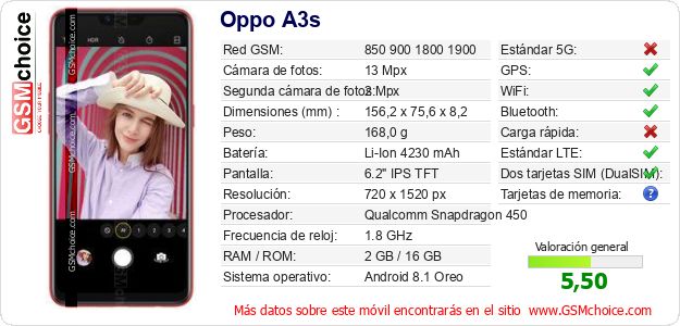 Oppo A3s Datos técnicos del móvil Oppo A3s Datos técnicos del móvil