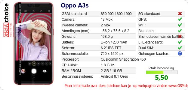 Oppo A3s Technische gegevens Oppo A3s Technische gegevens