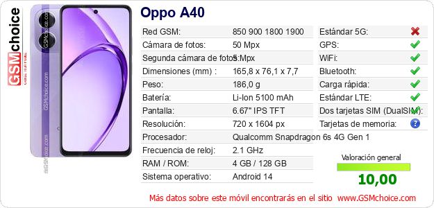 Oppo A40 Datos técnicos del móvil 
