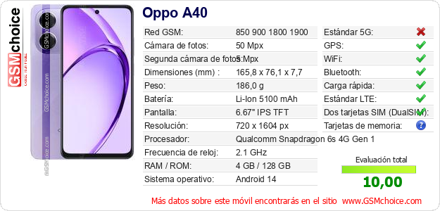 Oppo A40 Datos técnicos del móvil Oppo A40 Datos técnicos del móvil