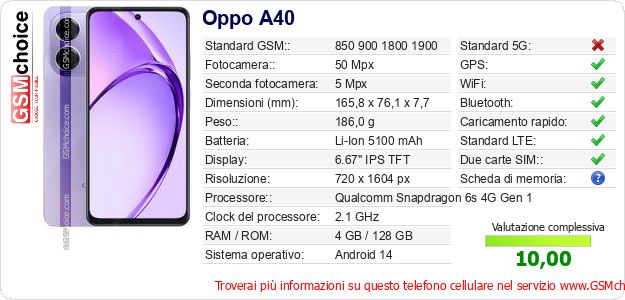 Oppo A40 Dati tecnici di telefono cellulare 