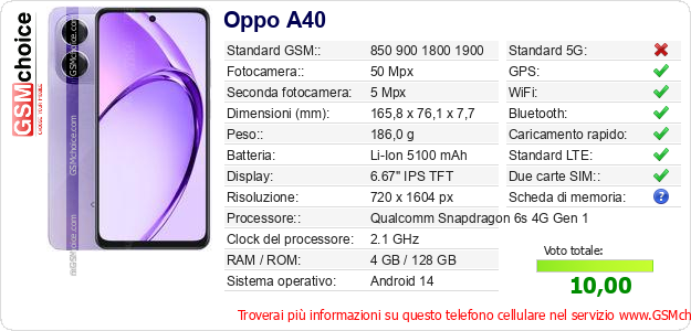 Oppo A40 Dati tecnici di telefono cellulare Oppo A40 Dati tecnici di telefono cellulare