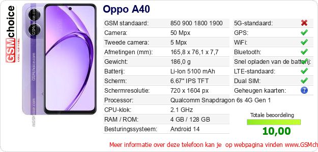 Oppo A40 Technische gegevens 