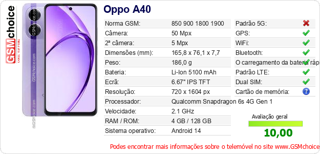 Oppo A40 Especificações técnicas do telemóvel 