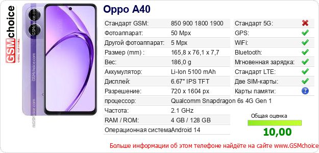 Oppo A40 Технические данные телефона Oppo A40 Технические данные телефона