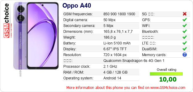 Oppo A40 手機技術數據