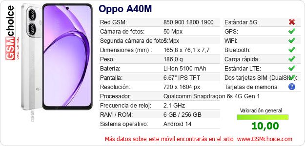Oppo A40M Datos técnicos del móvil Oppo A40M Datos técnicos del móvil