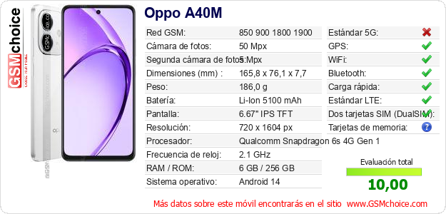 Oppo A40M Datos técnicos del móvil 