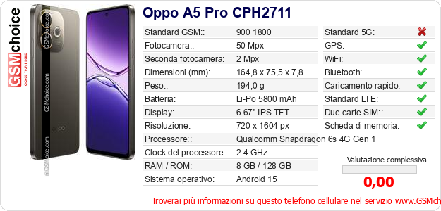 Oppo A5 Pro CPH2711 Dati tecnici di telefono cellulare 