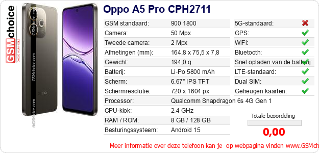 Oppo A5 Pro CPH2711 Technische gegevens Oppo A5 Pro CPH2711 Technische gegevens
