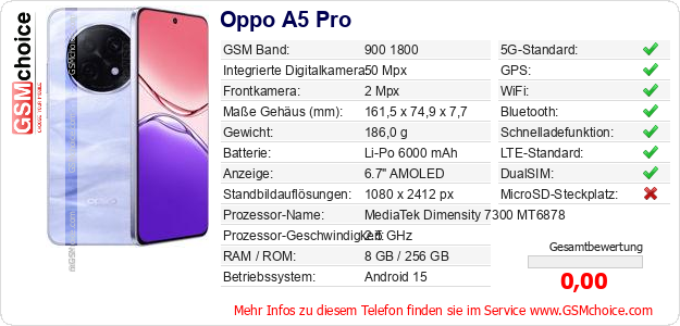 Oppo A5 Pro technische Daten Oppo A5 Pro technische Daten