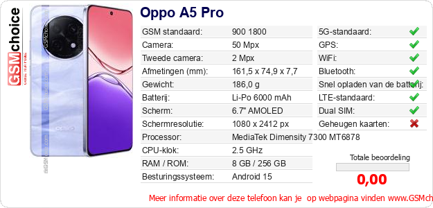 Oppo A5 Pro Technische gegevens 