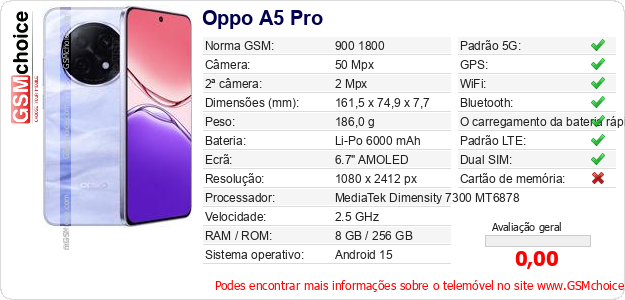 Oppo A5 Pro Especificações técnicas do telemóvel 