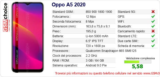 Oppo A5 2020 Dati tecnici di telefono cellulare 