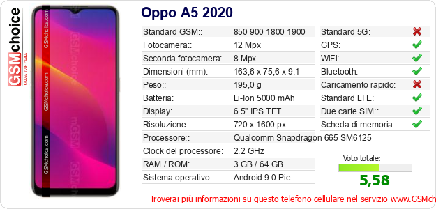 Oppo A5 2020 Dati tecnici di telefono cellulare Oppo A5 2020 Dati tecnici di telefono cellulare