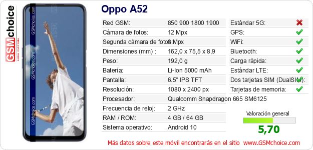 Oppo A52 Datos técnicos del móvil Oppo A52 Datos técnicos del móvil