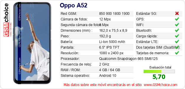Oppo A52 Datos técnicos del móvil 