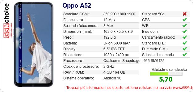 Oppo A52 Dati tecnici di telefono cellulare 