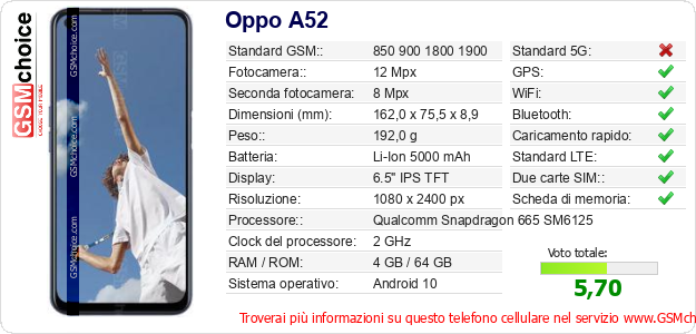 Oppo A52 Dati tecnici di telefono cellulare Oppo A52 Dati tecnici di telefono cellulare