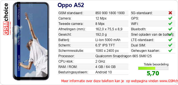 Oppo A52 Technische gegevens 