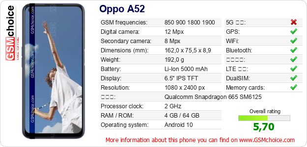 Oppo A52 手機技術數據