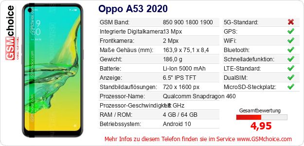 Oppo A53 2020 technische Daten Oppo A53 2020 technische Daten