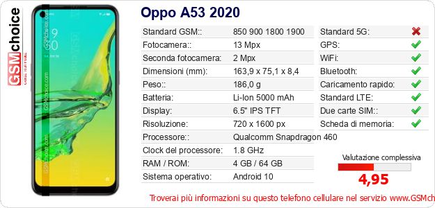 Oppo A53 2020 Dati tecnici di telefono cellulare Oppo A53 2020 Dati tecnici di telefono cellulare