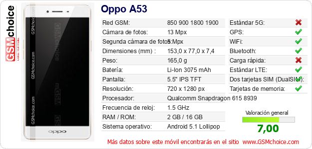 Oppo A53 Datos técnicos del móvil Oppo A53 Datos técnicos del móvil