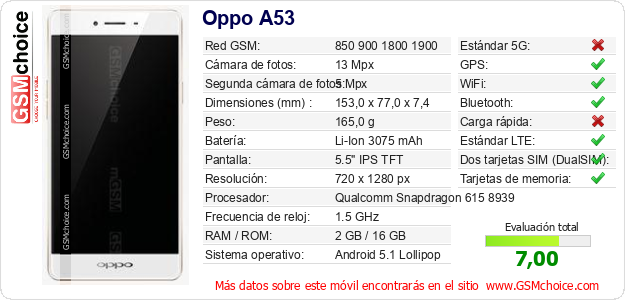 Oppo A53 Datos técnicos del móvil 