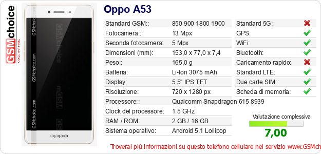 Oppo A53 Dati tecnici di telefono cellulare 