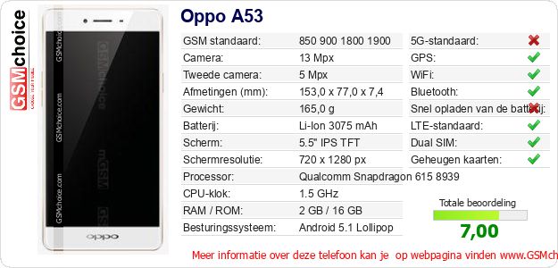 Oppo A53 Technische gegevens Oppo A53 Technische gegevens