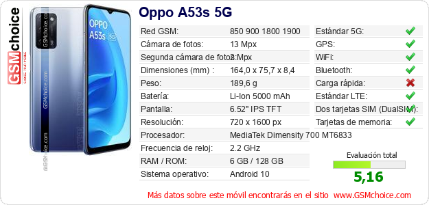Oppo A53s 5G Datos técnicos del móvil 