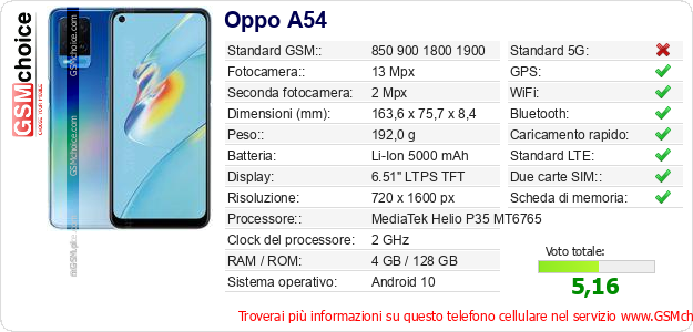 Oppo A54 Dati tecnici di telefono cellulare Oppo A54 Dati tecnici di telefono cellulare