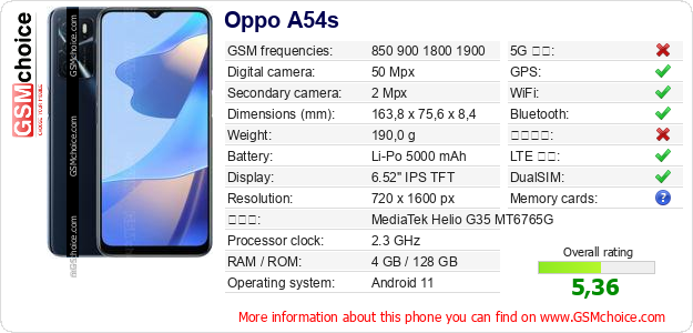 Oppo A54s 手機技術數據