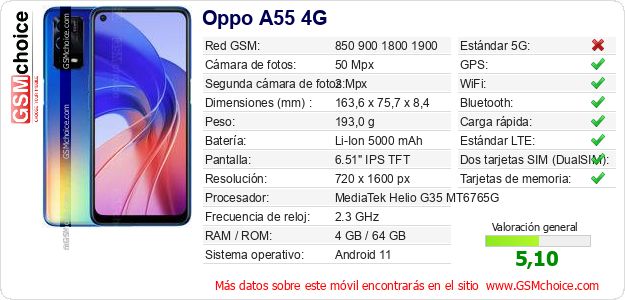 Oppo A55 4G Datos técnicos del móvil 