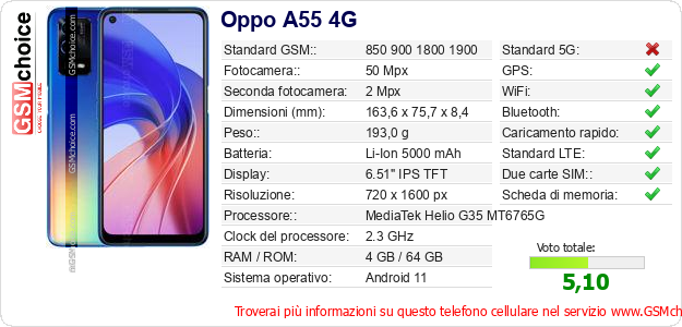 Oppo A55 4G Dati tecnici di telefono cellulare Oppo A55 4G Dati tecnici di telefono cellulare