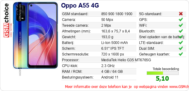 Oppo A55 4G Technische gegevens 