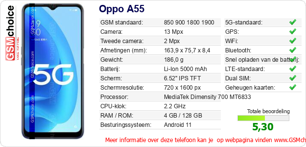 Oppo A55 Technische gegevens 