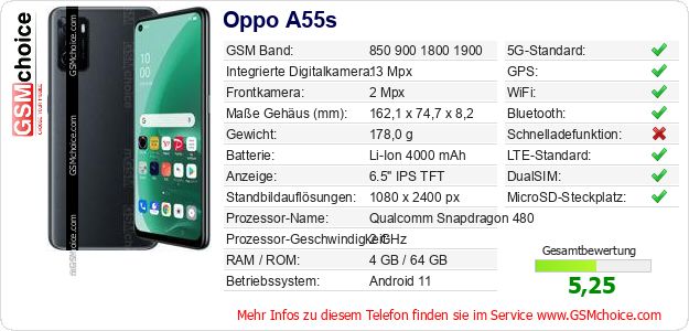 Oppo A55s technische Daten Oppo A55s technische Daten