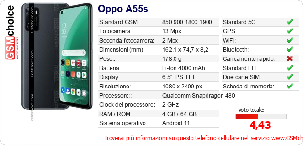 Oppo A55s Dati tecnici di telefono cellulare Oppo A55s Dati tecnici di telefono cellulare