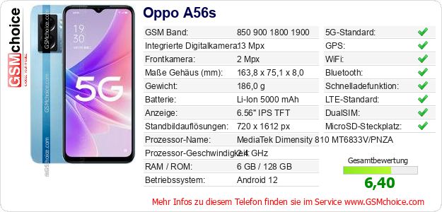 Oppo A56s technische Daten Oppo A56s technische Daten