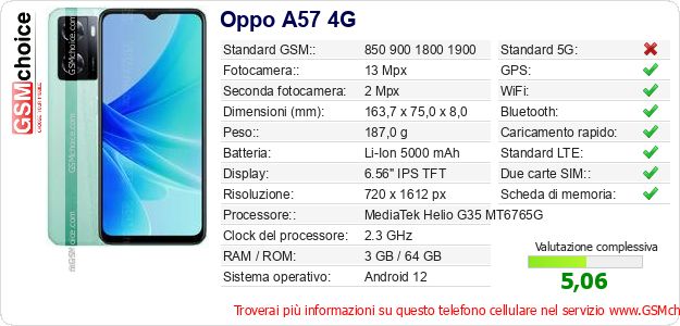 Oppo A57 4G Dati tecnici di telefono cellulare 
