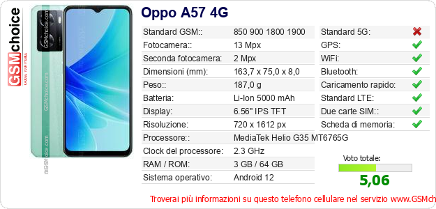 Oppo A57 4G Dati tecnici di telefono cellulare Oppo A57 4G Dati tecnici di telefono cellulare