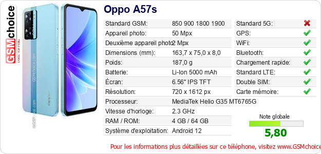 Oppo A57s Fiche technique