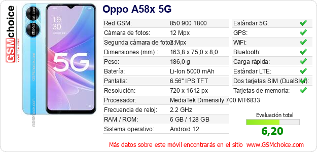 Oppo A58x 5G Datos técnicos del móvil 