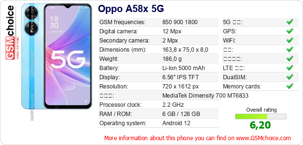 Oppo A58x 5G 手机技术数据