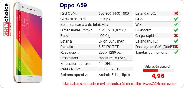 Oppo A59 Datos técnicos del móvil Oppo A59 Datos técnicos del móvil