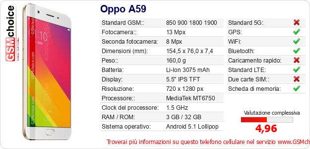 Oppo A59 Dati tecnici di telefono cellulare 